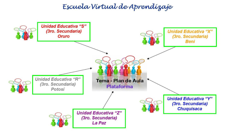 Escuela Virtual de Aprendizaje